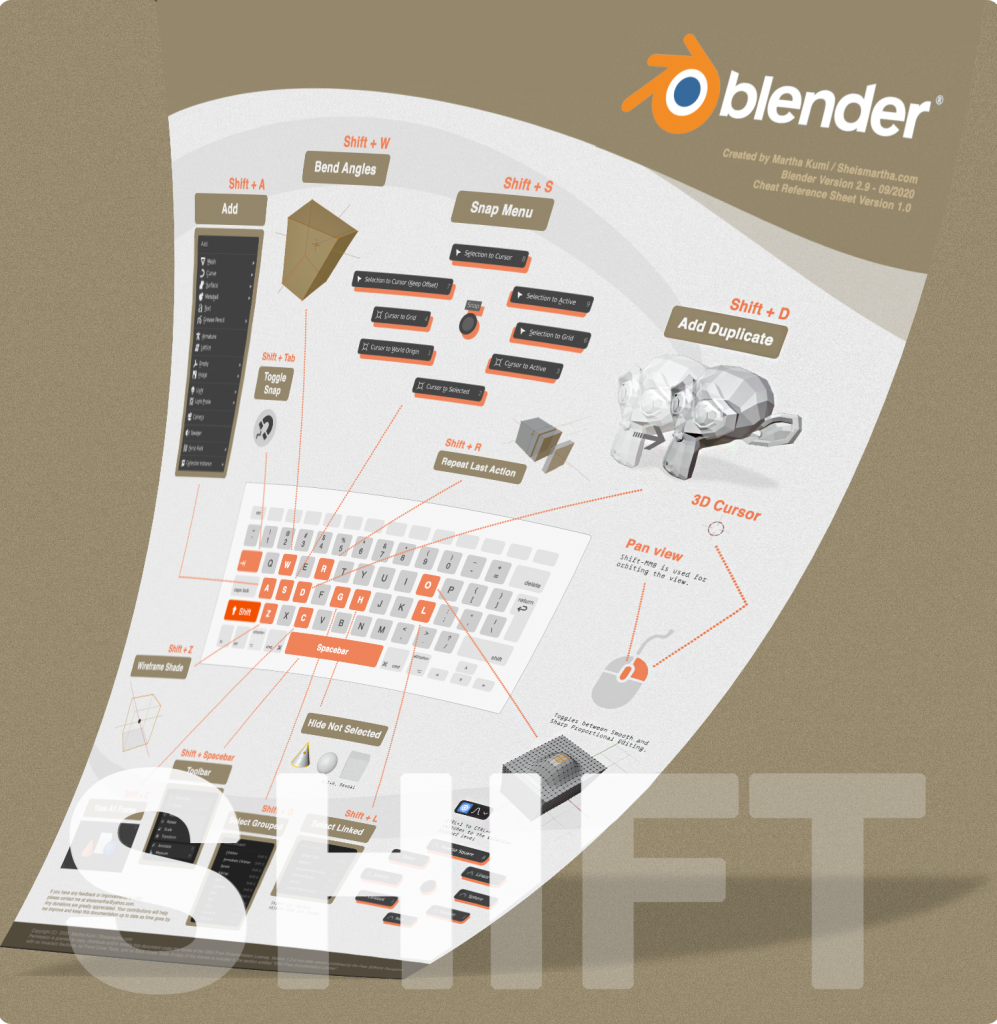 Blender Visual Keyboard Shortcut Reference